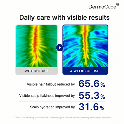 DermaCube™ Deoxyribose Scalp Serum Roll-On - LumeoBay