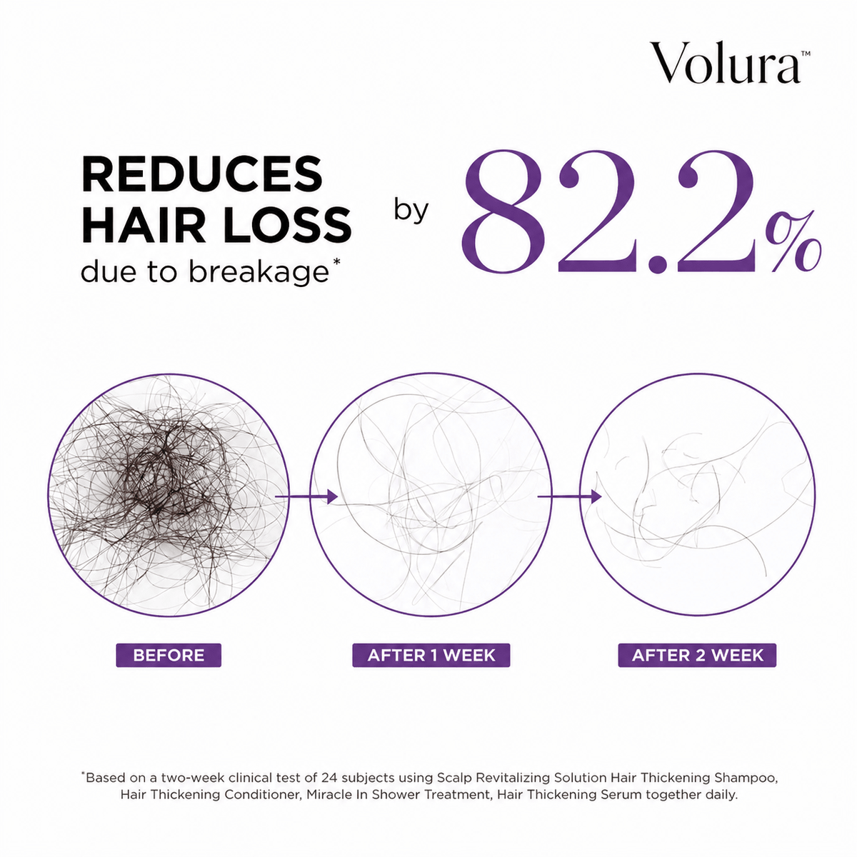 Volura™ Hair Thickening Roll-On Serum - LumeoBay